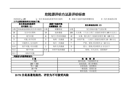 危险源辨识及风险评价表