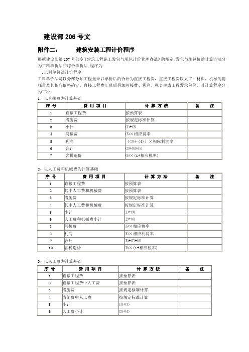 工程造价计价上课