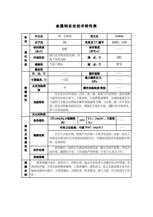 金属钠安全技术特性表