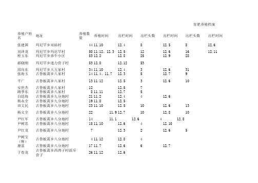 育肥养殖档案