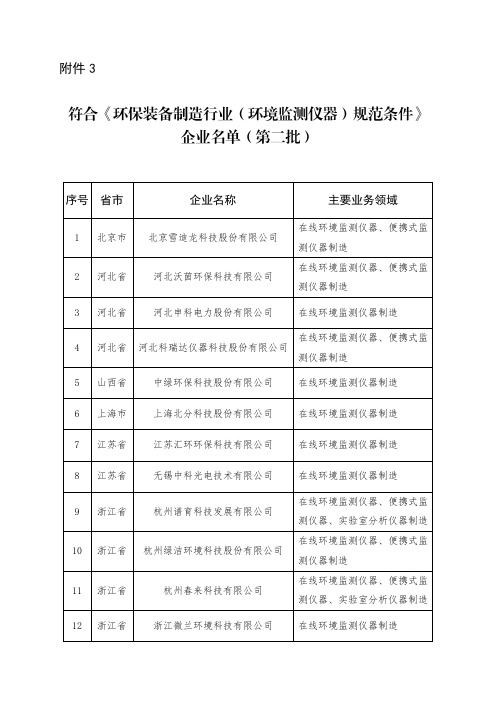 符合《环保装备制造行业(环境监测仪器)规范条件》企业名单(第二批)