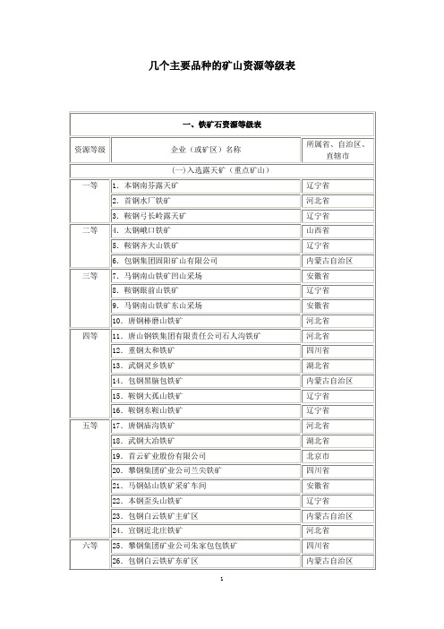 2011最新—我国几个主要品种的矿山资源等级表