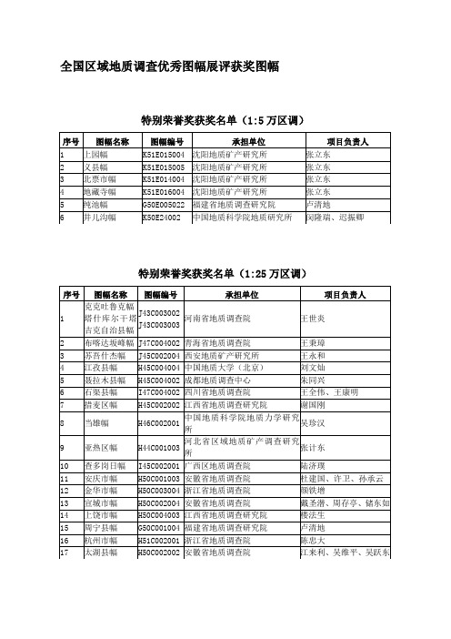 全国区域地质调查优秀图幅展评获奖图幅