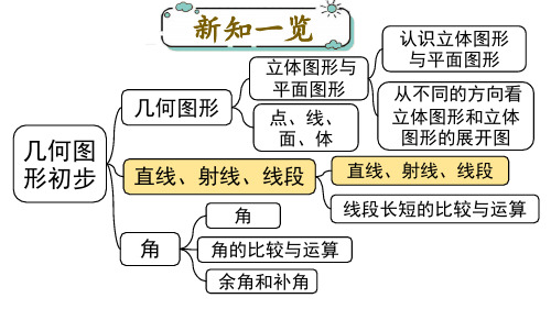 (RJ)人教版七年级数学上册教学课件第6章 几何初步1  直线、射线、线段