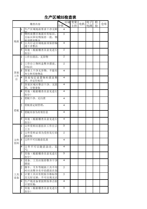 生产区域5S检查评分表模版