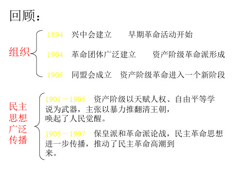 革命形势的发展和辛亥革命的爆发