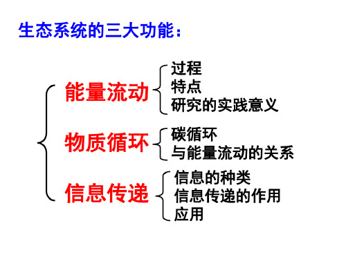 生态系统的三大功能_2022年学习资料