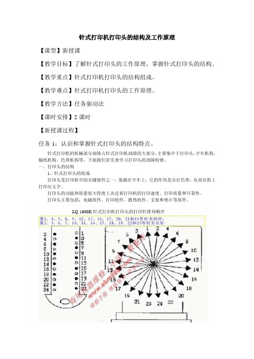 针式打印机打印头的结构及工作原理