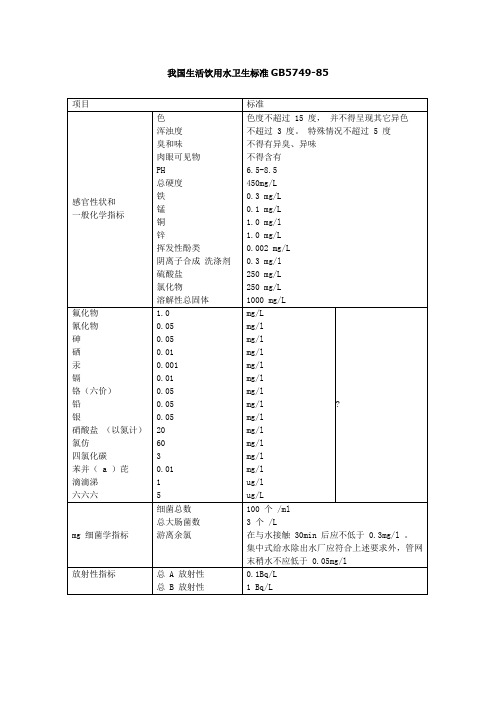 生活用水标准