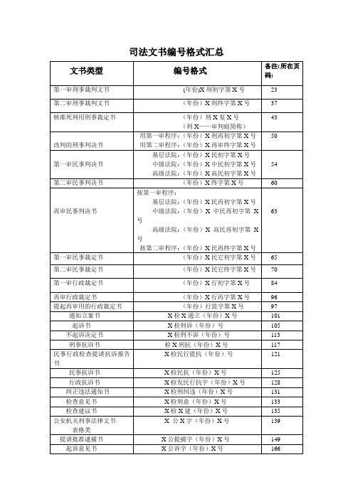 司法文书编号格式汇总