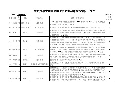 兰州大学管理学院硕士研究生导师基本情况一览表