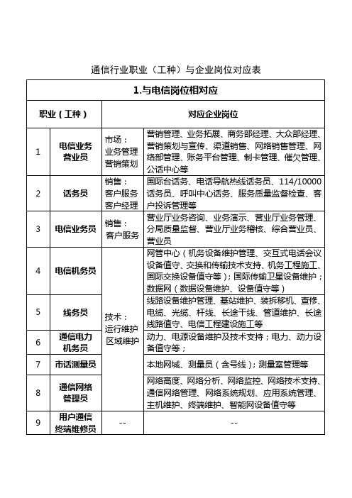 通信行业职业工种与企业岗位对应表