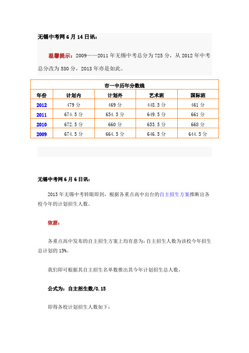 无锡2013年与2012年重点高中招生人数对比(供2013年填报志愿时参考)