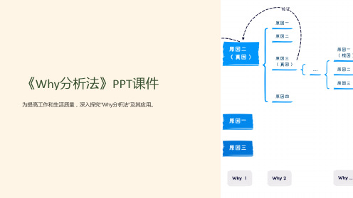 《Why分析法》课件