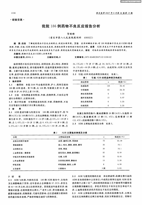 我院186例药物不良反应报告分析