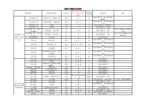 成都成都电子警察分布总览表