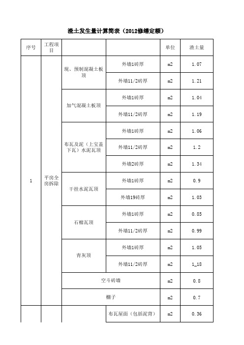 渣土发生量计算简表(2012修缮定额)