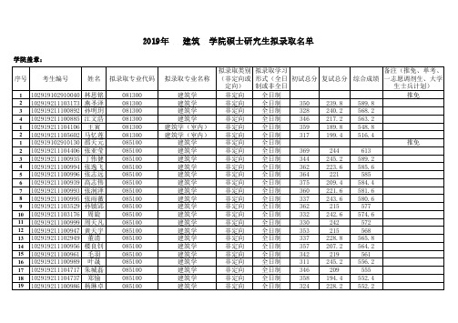 南京工业大学2019年建筑学院建筑学专业硕士研究生拟录取名单