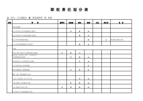 权责划分表