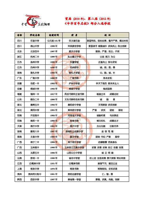 首届(2010年)、第二届(2012年)中华百年名校入选名单