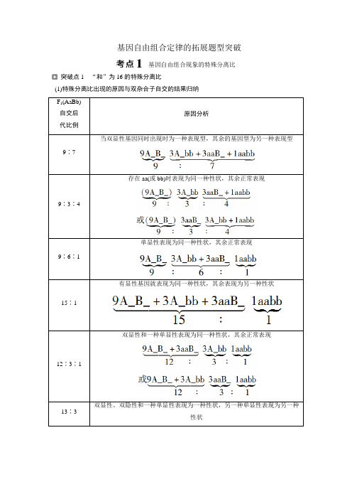 基因自由组合定律的拓展题型突破