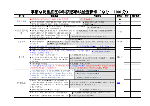 院感动线检查标淮(重症医学科)