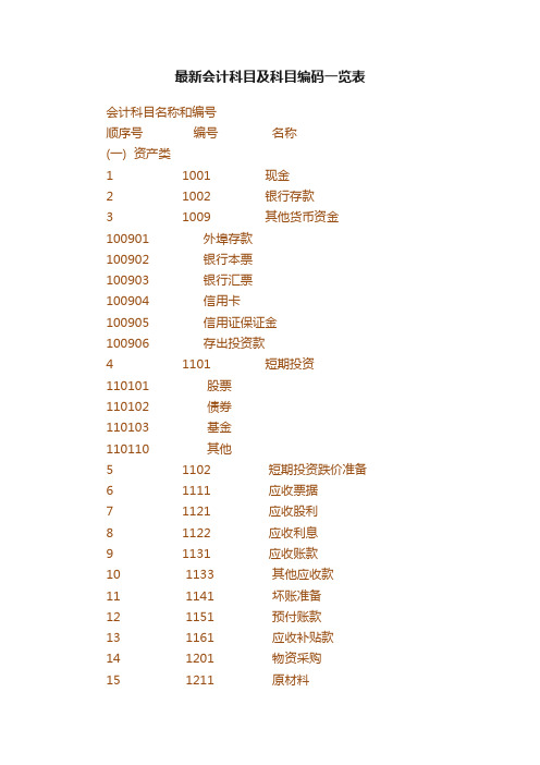 最新会计科目及科目编码一览表