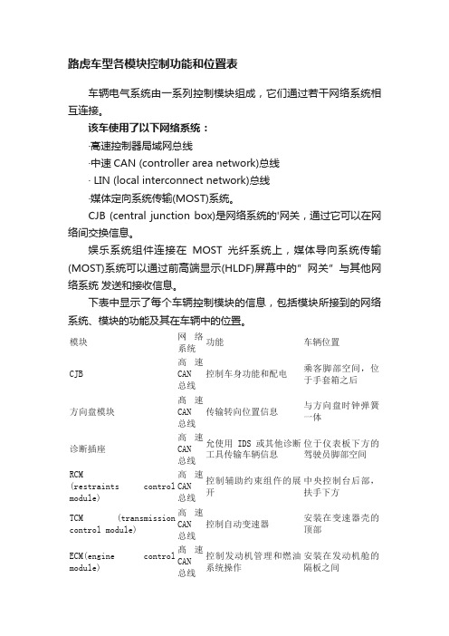 路虎车型各模块控制功能和位置表