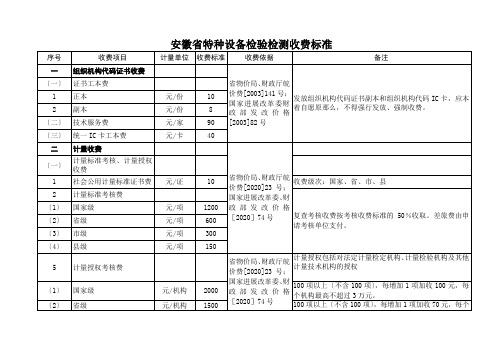 安徽省特种设备检验检测收费标准