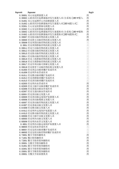 ICD9手术及操作编码与手术分级对照表