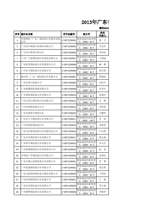 广东省旅行社名录