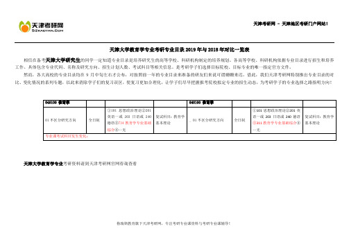 天津大学教育学专业考研专业目录2019年与2018年对比一览表