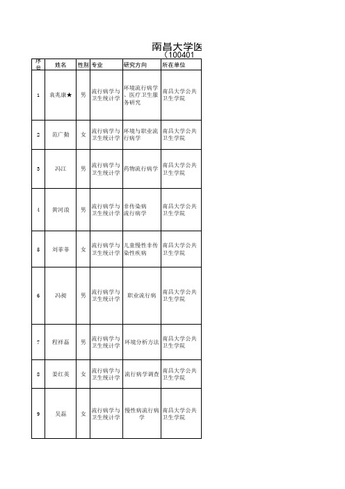 (2011年更新)南昌大学医学院硕士生导师情况表