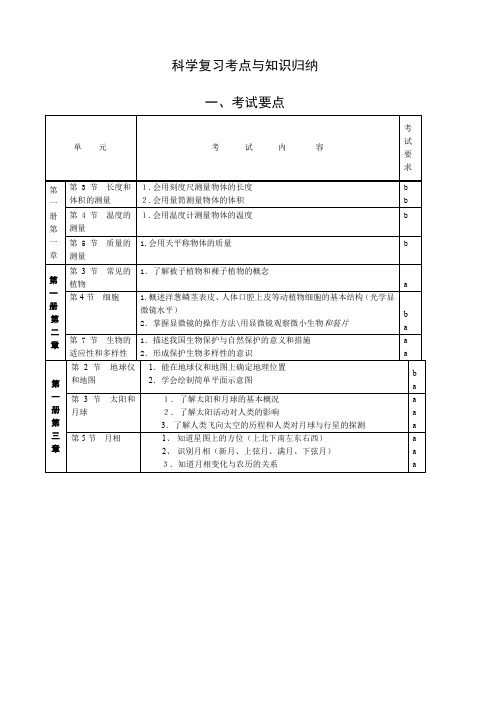 浙江省科学中考复习知识点归纳