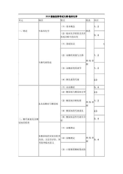 检验技师考试大纲临床化学