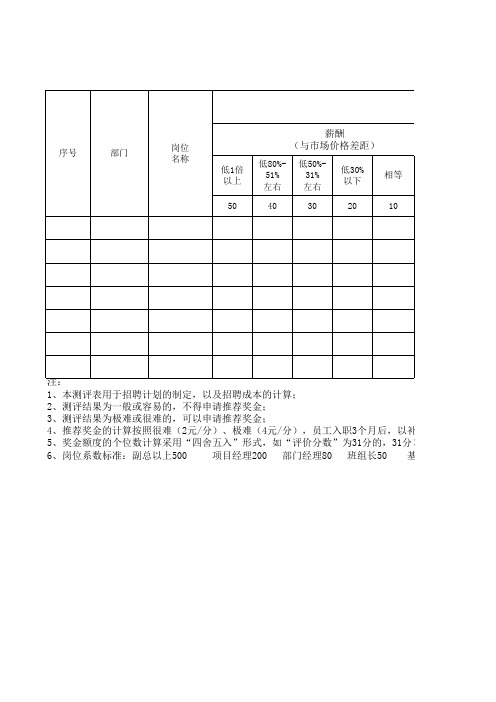 招聘难度评估表