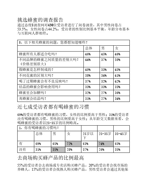 关于蜂蜜的调查报告