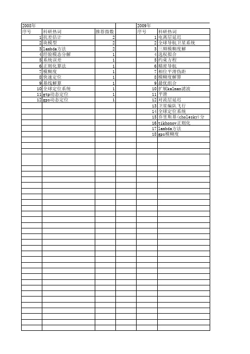 【国家自然科学基金】_模糊度固定_基金支持热词逐年推荐_【万方软件创新助手】_20140802