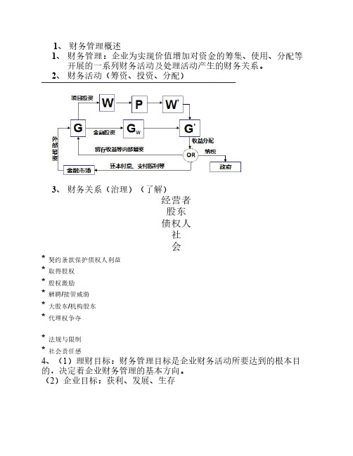 财务管理范围