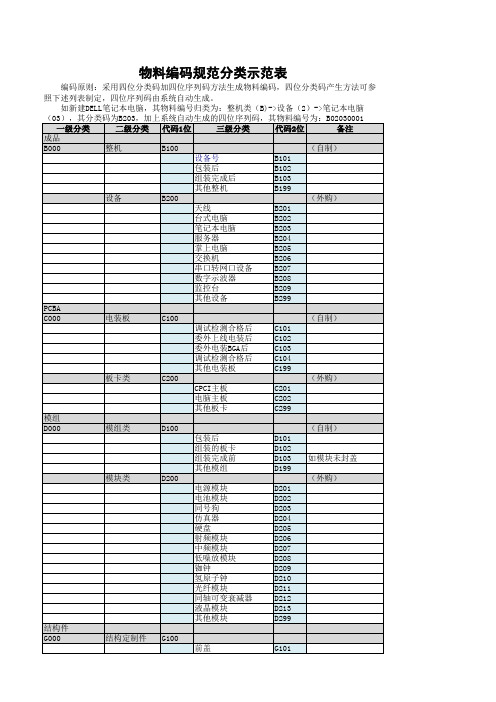 物料编码分类表二