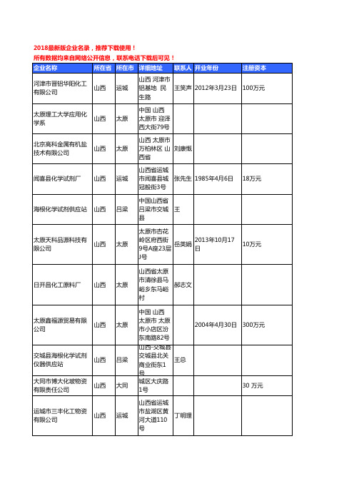 【优质数据】2018年山西省化学试剂工商企业名录黄页大全101家