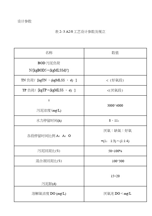 AAO单体计算模板