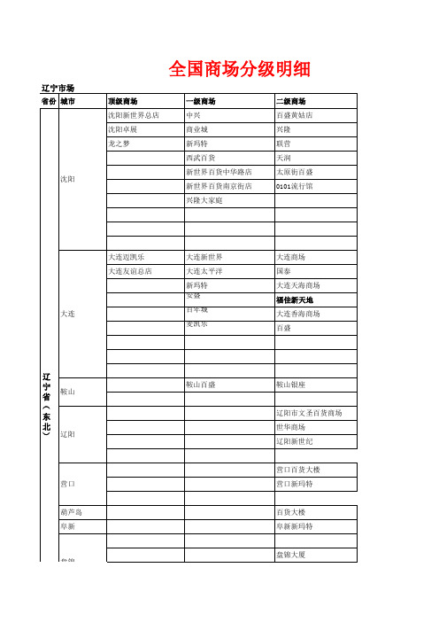 全国商场分级明细(12年11月更新)