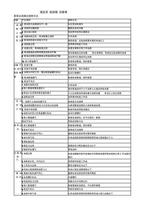 液压系统故障及维修