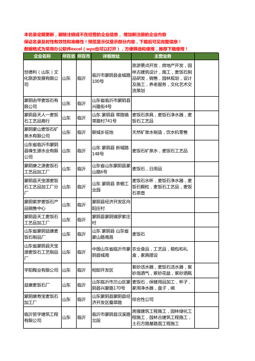 新版山东省临沂麦饭石工商企业公司商家名录名单联系方式大全37家