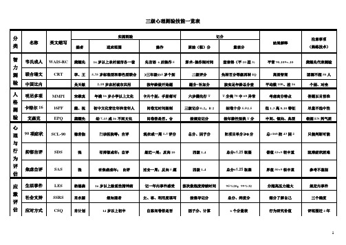 三级测验技能一览表(l李庆娟)