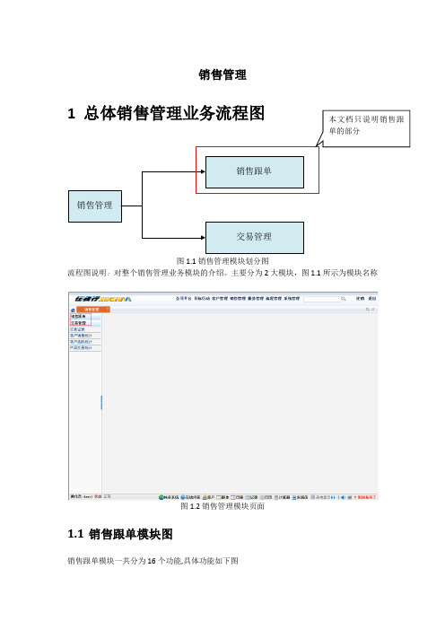 CRM_销售管理流程图