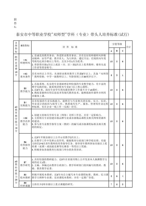 学科带头人评估标准