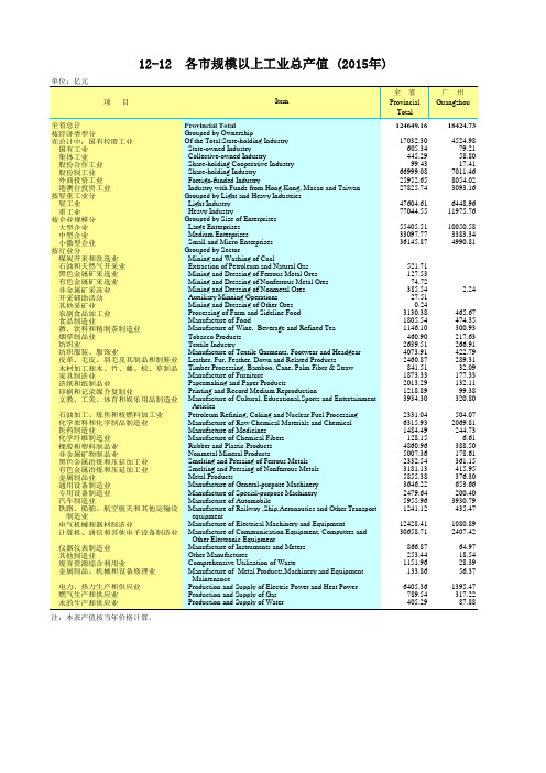 广东统计年鉴2016社会经济发展指标：各市工业总产值(2015年)