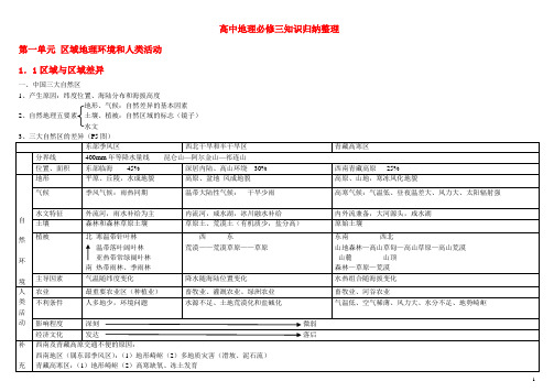 北京市高中地理 全册知识点归纳整理 新人教版必修3